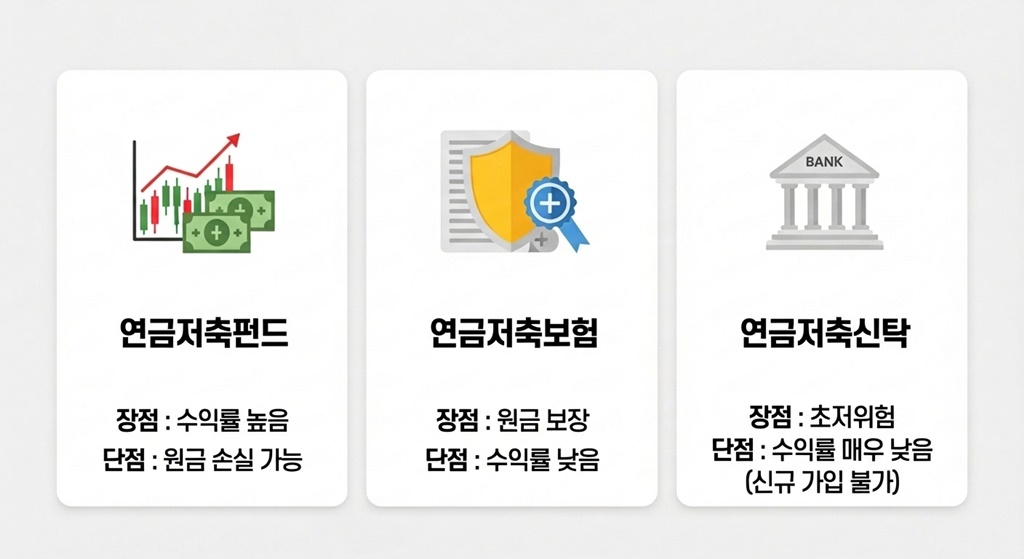 연금저축펀드 연금저축보험 연금저축신탁의 특징과 차이를 한눈에 보여주는 인포그래픽